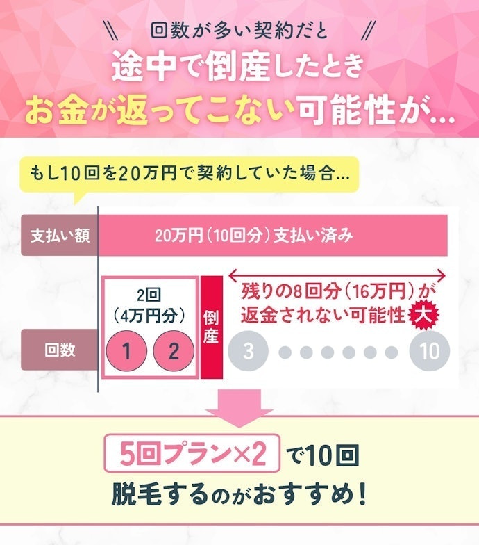 医療脱毛クリニックが倒産することも。回数の多い契約や多額の一括払いは避けよう!