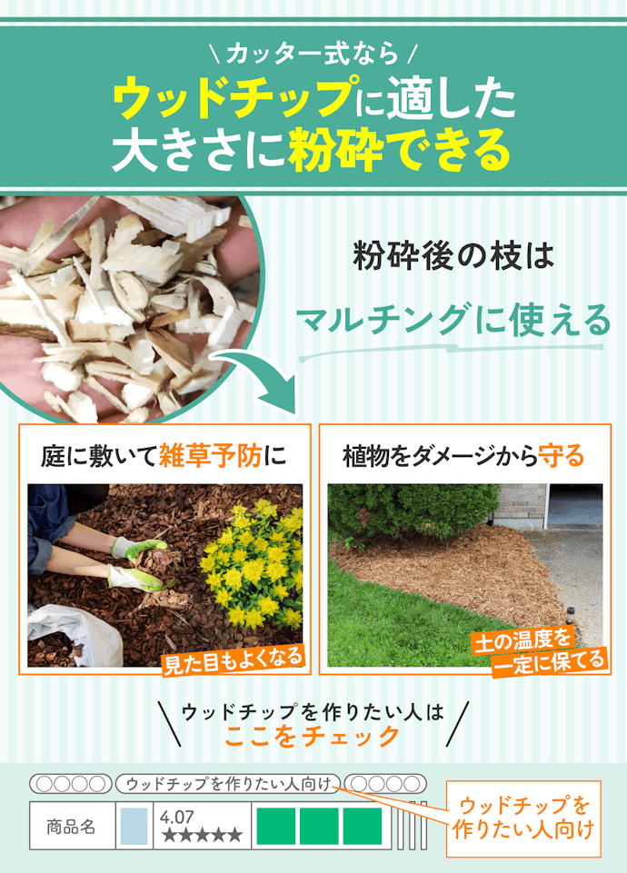 ウッドチップを作るなら、カッター式を検討しよう