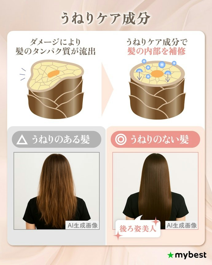 ダメージによるくせ毛のうねりや広がりには、うねりケア成分配合のものを選ぼう