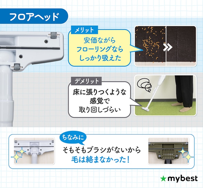 取り回しよりも安さ重視なら、フロアヘッドもあり。ゴミはしっかり吸える