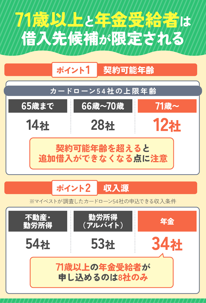 高齢者がお金を借りるなら契約可能年齢と年金受給者OKかをチェック