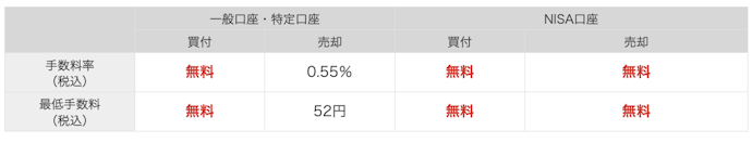 国内の全株式市場に対応!単元未満株(ワン株)取引もできるから少額から始められる