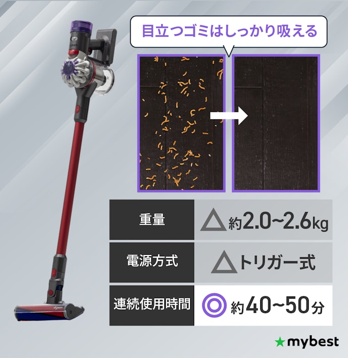 予算を抑えつつダイソンの実力を体感したいなら、コスパ重視の型落ちモデルもチェック