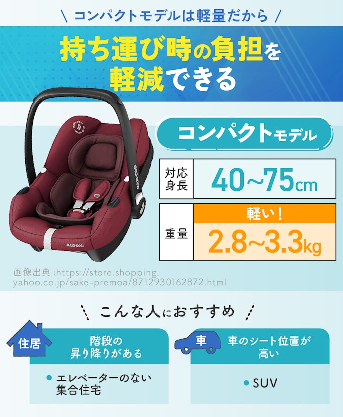 力に自信がなければ、コンパクトモデルを選ぶのがベター