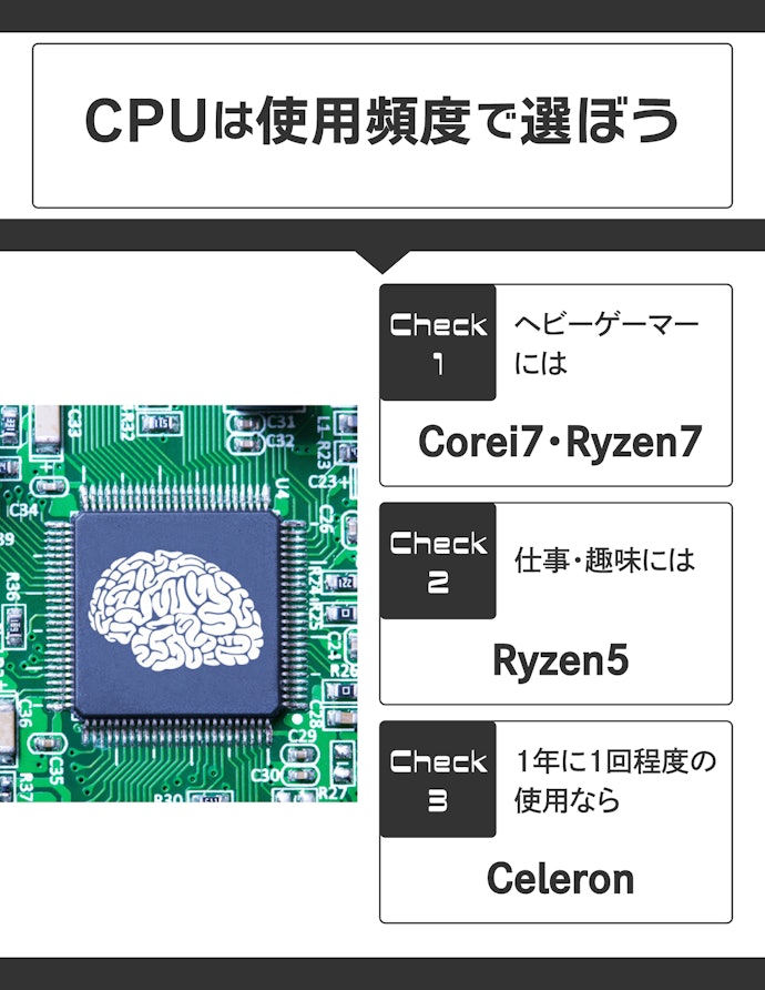 CPU:一般的にはRyzen5で十分。重い作業にはCorei7・Ryzen7