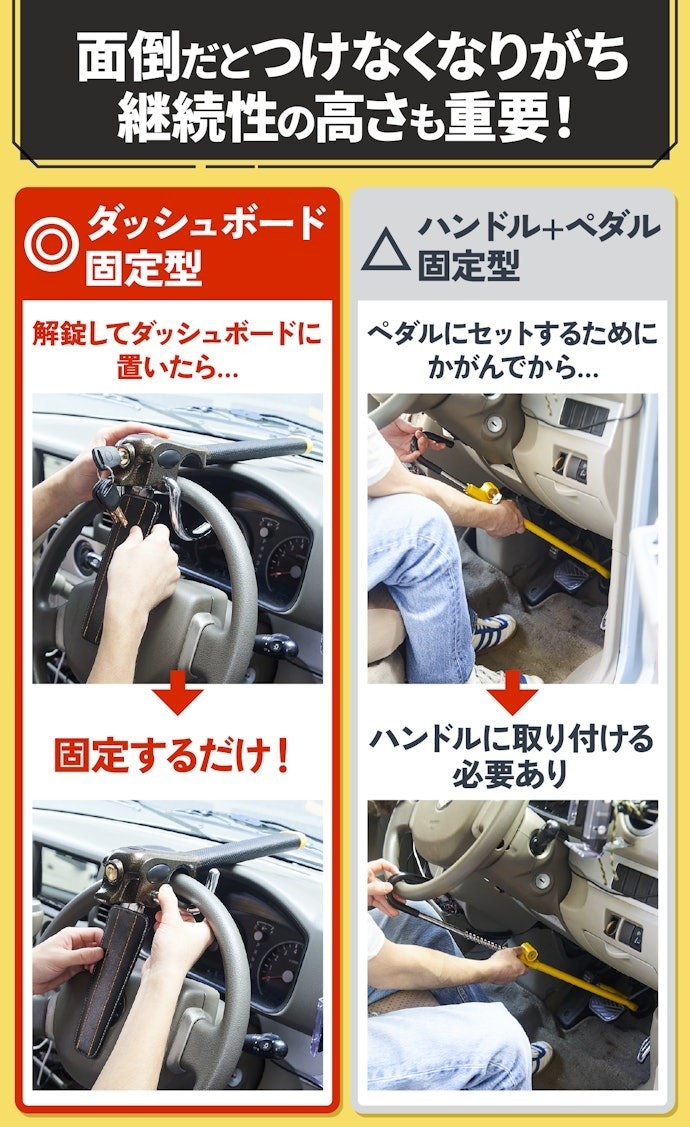 ダッシュボード固定型のハンドルロックなら、着脱が楽だから継続的に使用しやすい