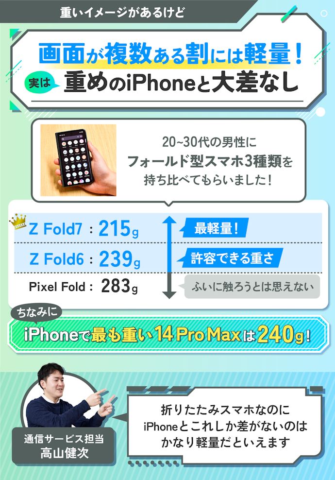 フォールド型は重さがネックだが、Galaxy Z Fold7は圧倒的な軽さだった!