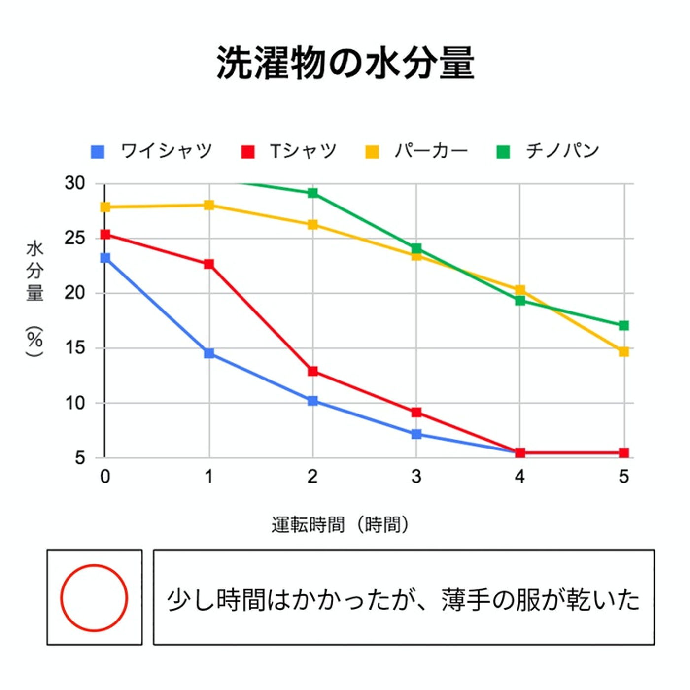 シャープ 衣類乾燥除湿機 CV-R71をレビュー！クチコミ・評判をもとに