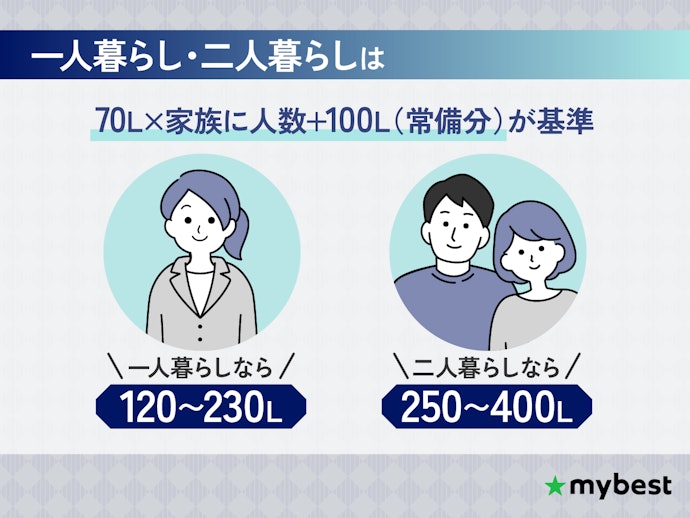 一人暮らし・二人暮らしの人は「70L×家族の人数+常備品分」で選ぼう