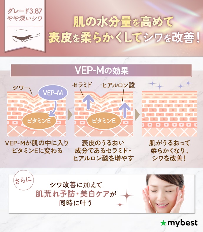 肌荒れ防止・美白ケアも叶えたいなら、VEP-Mのシワ改善美容液を選ぼう