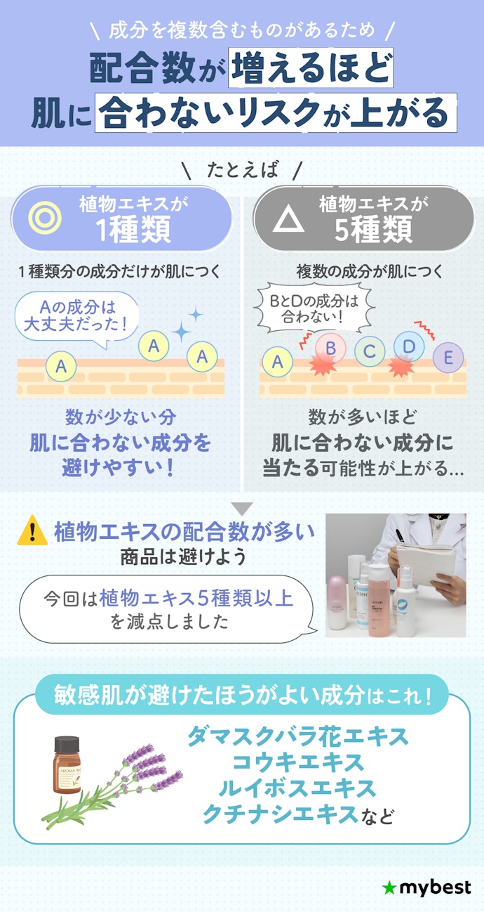 敏感肌の刺激を避けるため、植物エキスが少ない化粧水を選んで。5種類未満が目安