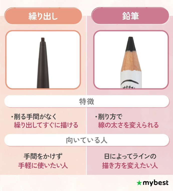 ナチュラルに仕上げたい人は、ペンシルアイライナーがおすすめ