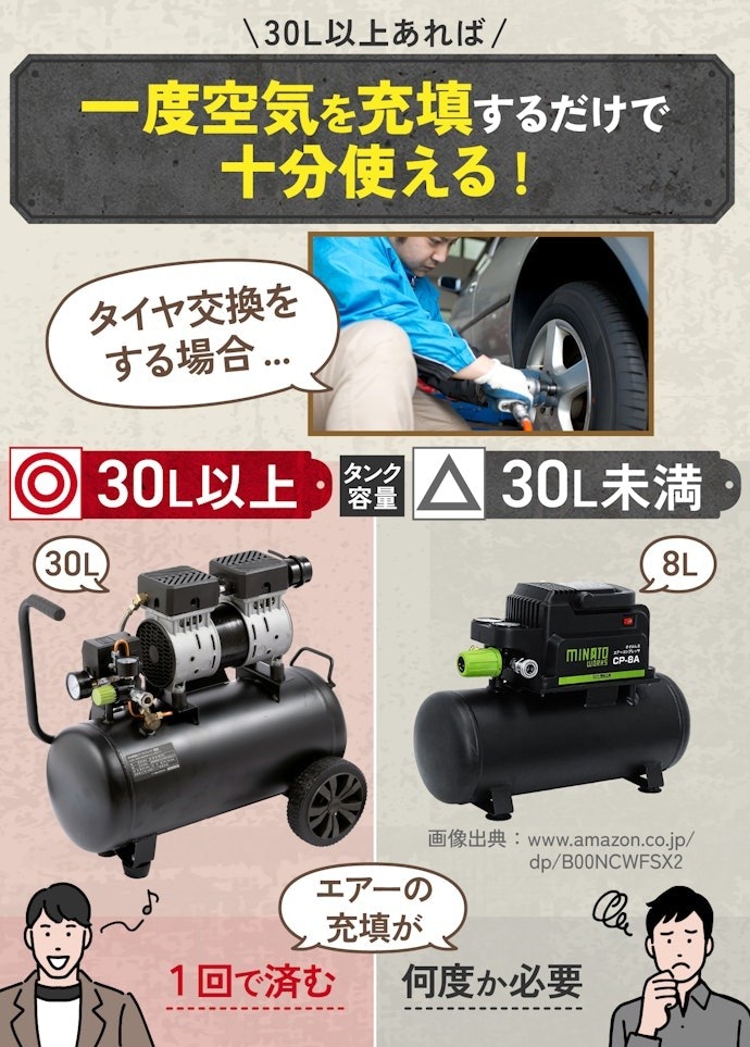車のタイヤ交換・ダスター作業には、タンク容量30L以上のエアーコンプレッサー