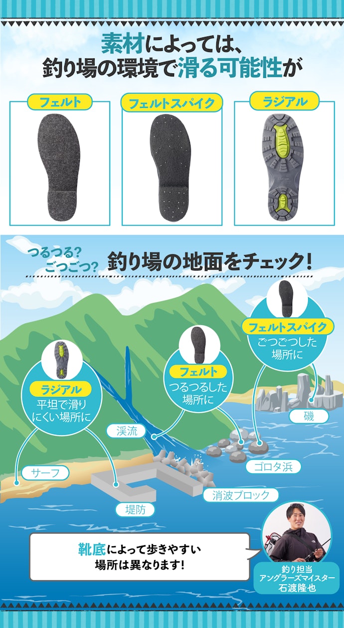 素材は大きく分けて3種類。汎用性が高いのはフェルト