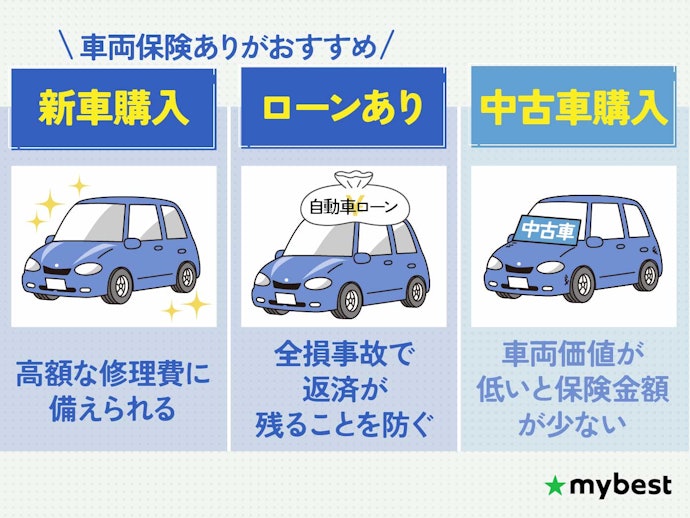 車の価値に応じて車両保険を検討しよう