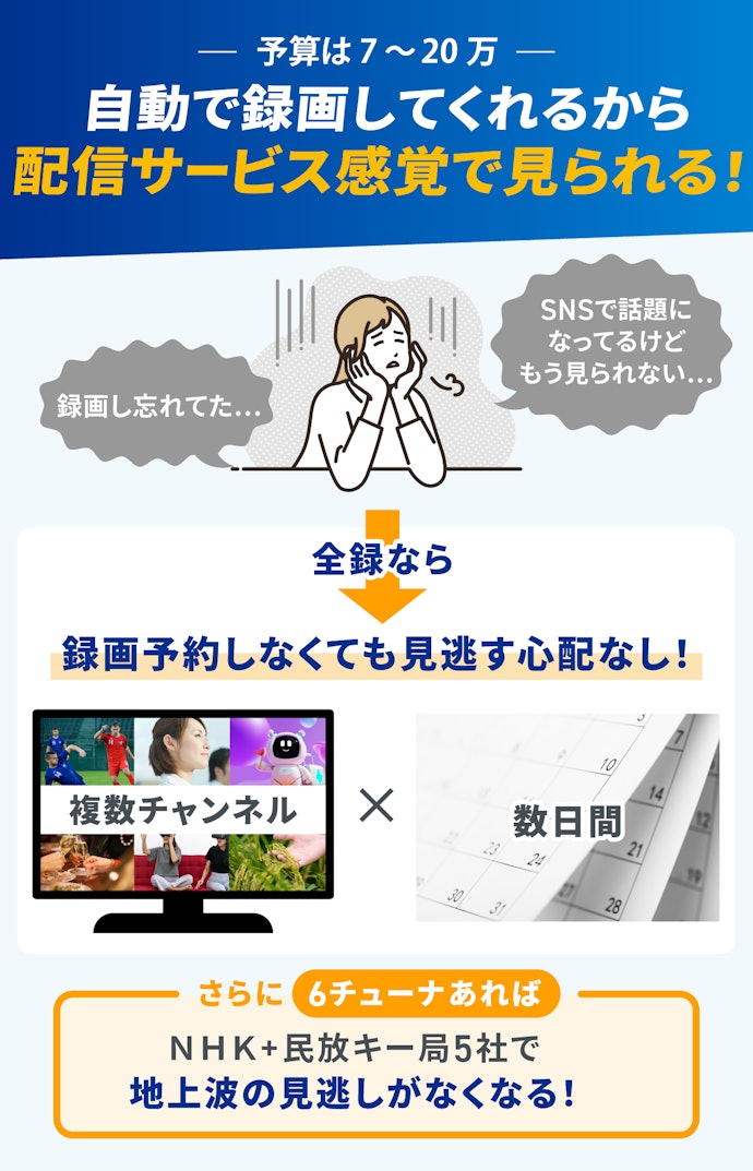 予約が面倒な人や忘れがちな人には全録レコーダーがおすすめ