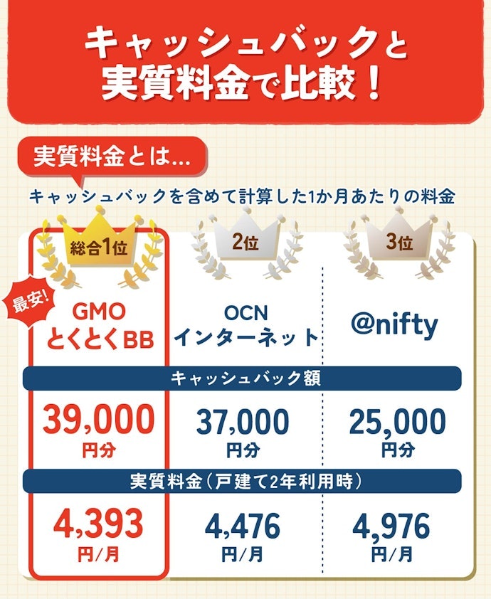 基本料金が安いタイプA対応のプロバイダから最安を選ぼう