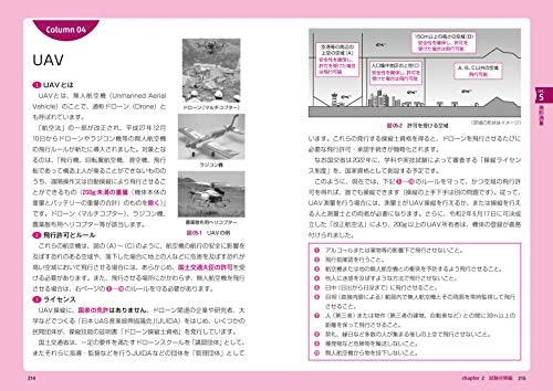 初心者はイラストや図が多く、解説が丁寧なテキストをチョイス