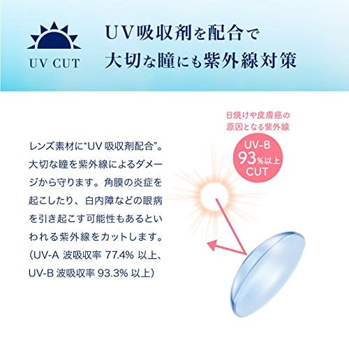 紫外線を浴びる機会が多い人には、UVカットレンズがおすすめ