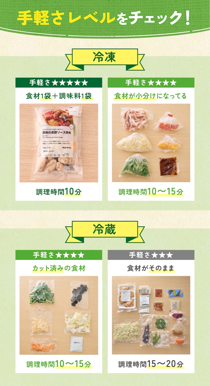 冷凍・冷蔵のなかでも2タイプに分かれる!自分の求める手軽さのものを選ぼう