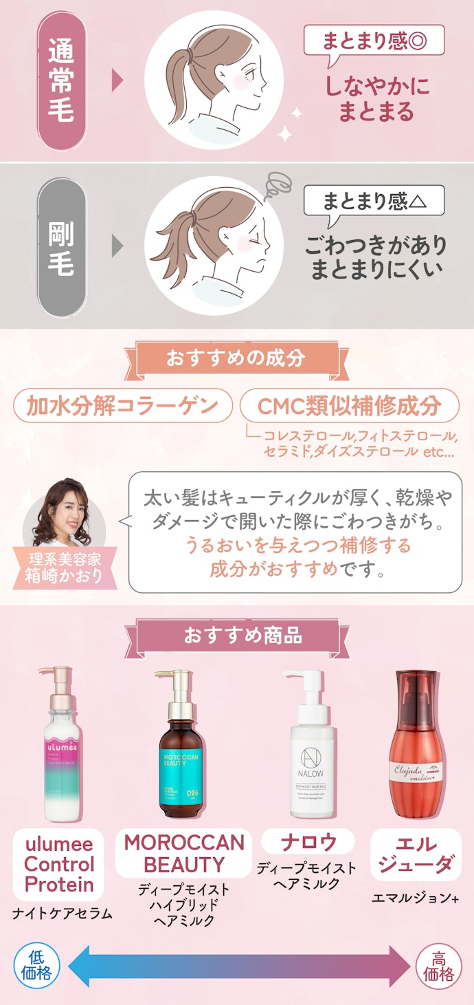 剛毛には、髪をしなやかにする成分配合のヘアミルクがおすすめ