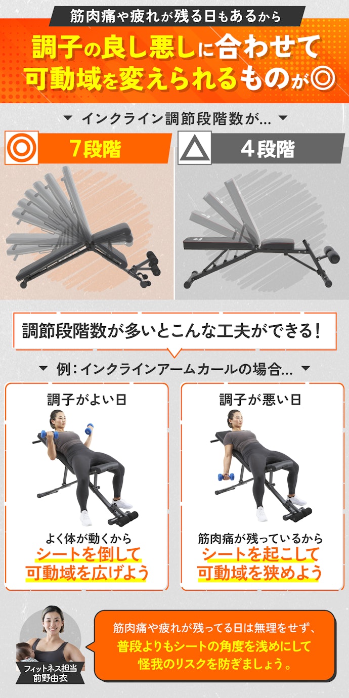 インクライン調節段階数が多いほどなおよし