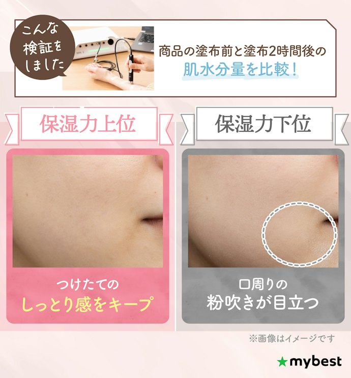 カサつきが気になる乾燥肌の人は、高保湿タイプがぴったり