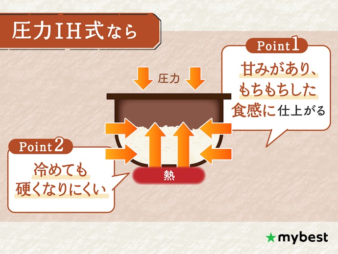 おいしいごはんを炊きたいなら、圧力IH式がおすすめ