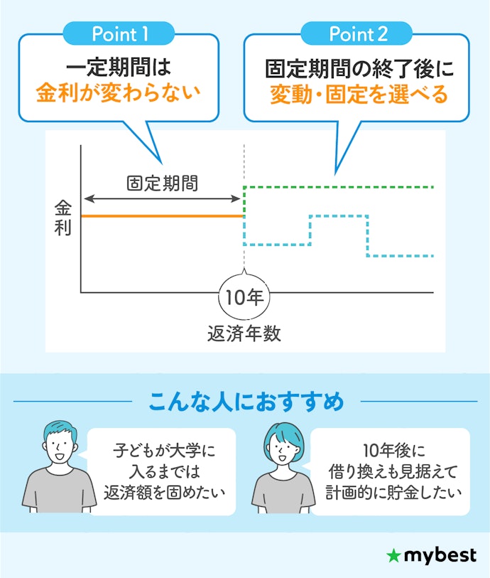 一定期間の安定性を求めるなら固定期間選択型がおすすめ