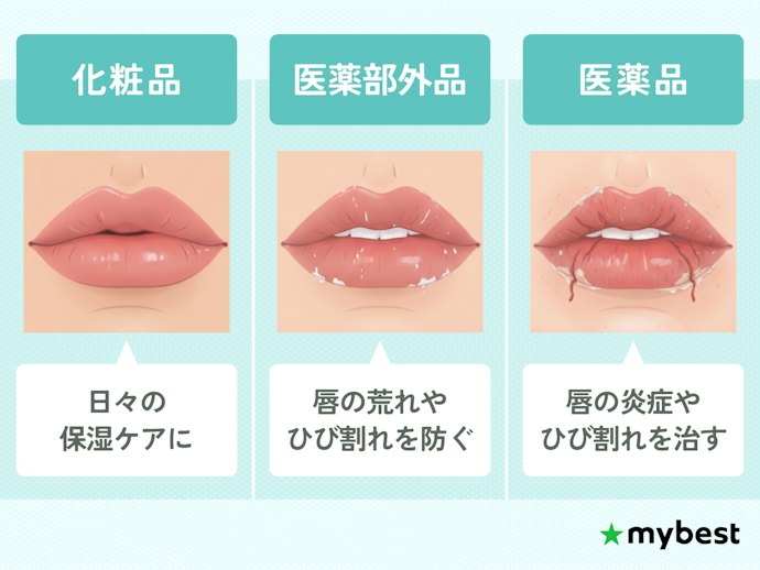 目的に合わせて化粧品・医薬部外品・医薬品を選ぼう