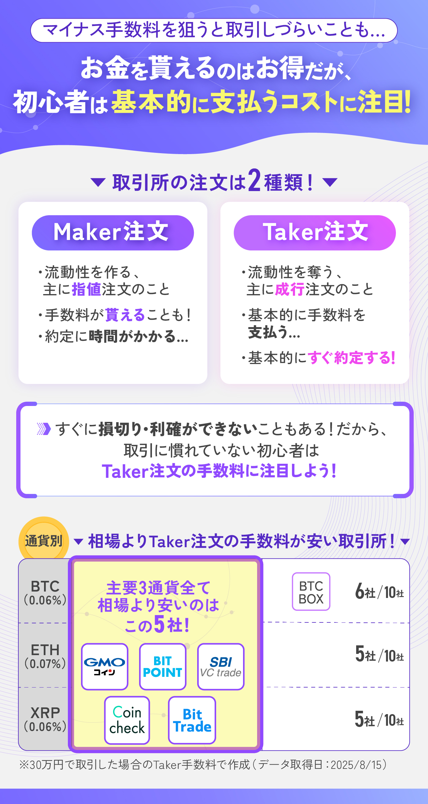 SBI VCトレードを検証レビュー！仮想通貨取引所の選び方も紹介 | マイベスト