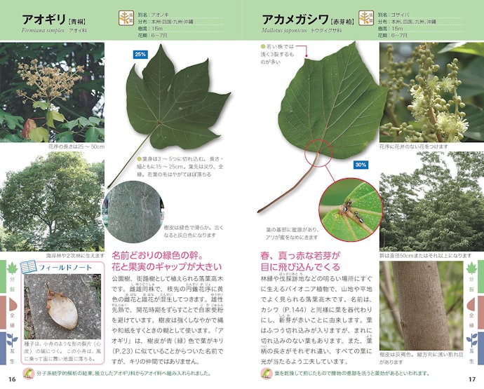 子供に植物への興味を持って欲しいなら、プラスアルファの情報があるものを