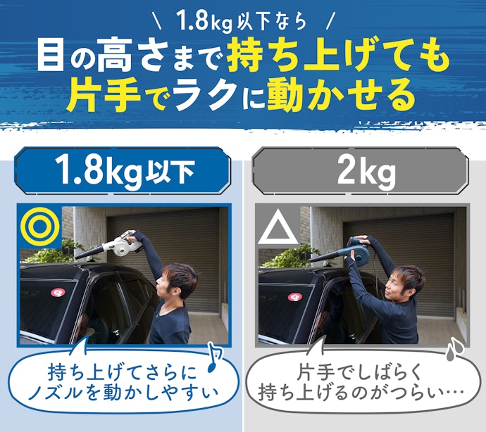 ブロワーの重さの目安は、片手で数分持ち上げても疲れないこと