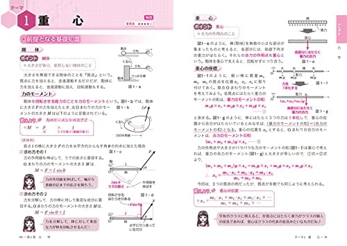 苦手の克服には、分野別の参考書・問題集がおすすめ。隙間時間の学習にも