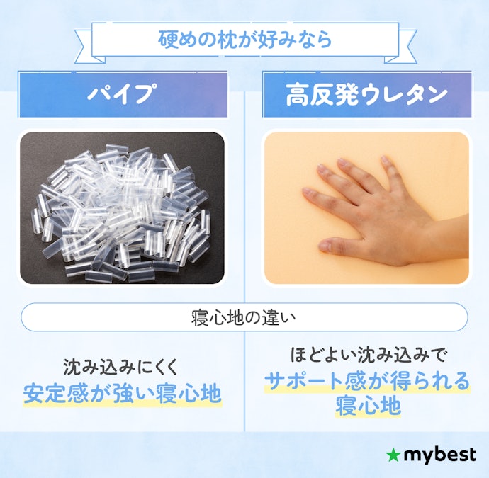 硬めが好みなら、パイプや高反発ウレタンがおすすめ