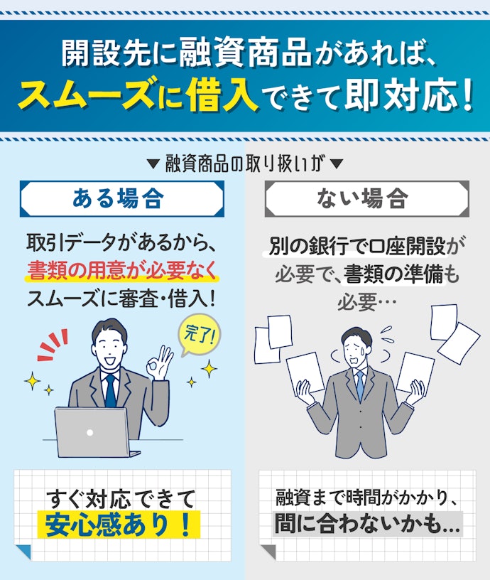 資金調達の可能性があるなら、融資商品の有無を確認しよう!
