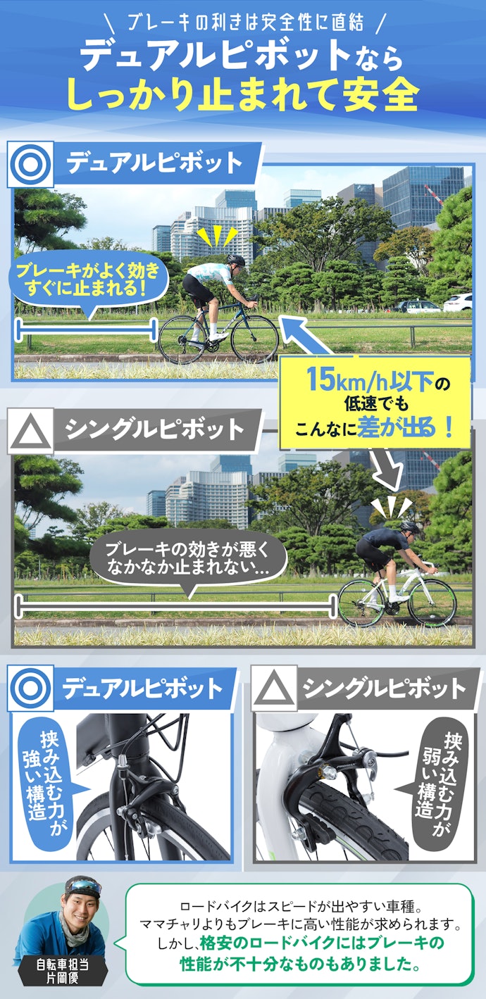 ちゃんと止まれることは大前提!ブレーキがデュアルピボットのモデルを選ぼう