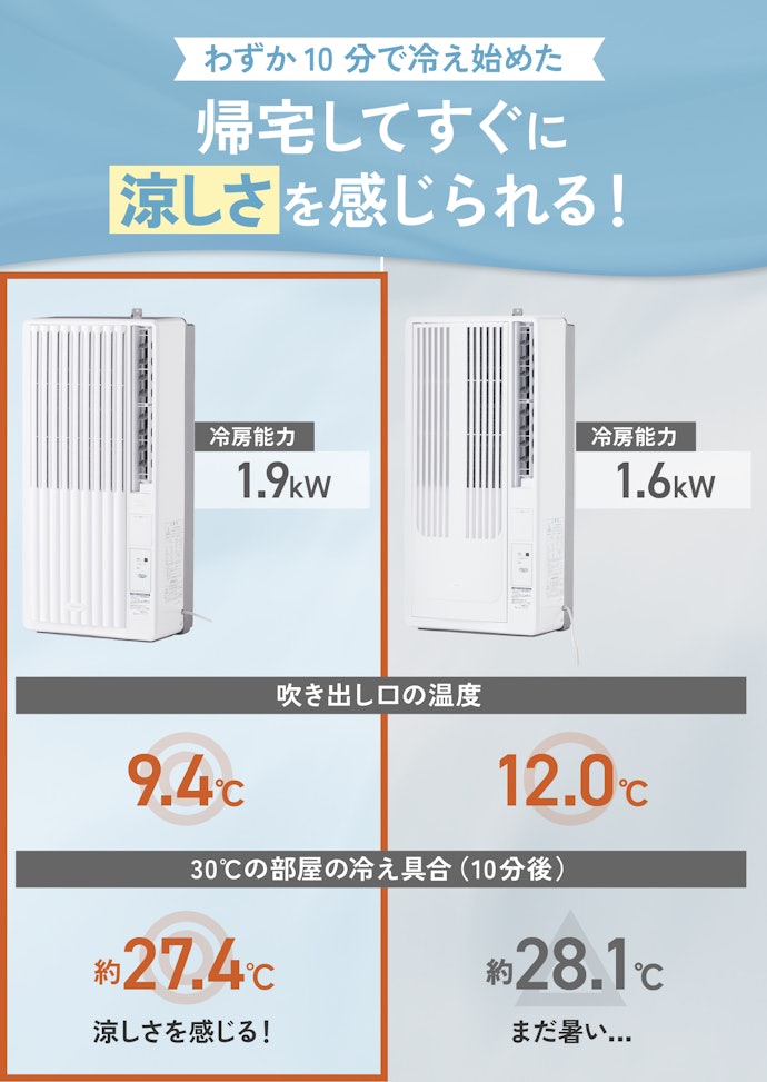 徹底比較】窓用エアコンのおすすめ人気ランキング【2025年4月 徹底比較】窓用エアコンのおすすめ人気ランキング【2025年4月