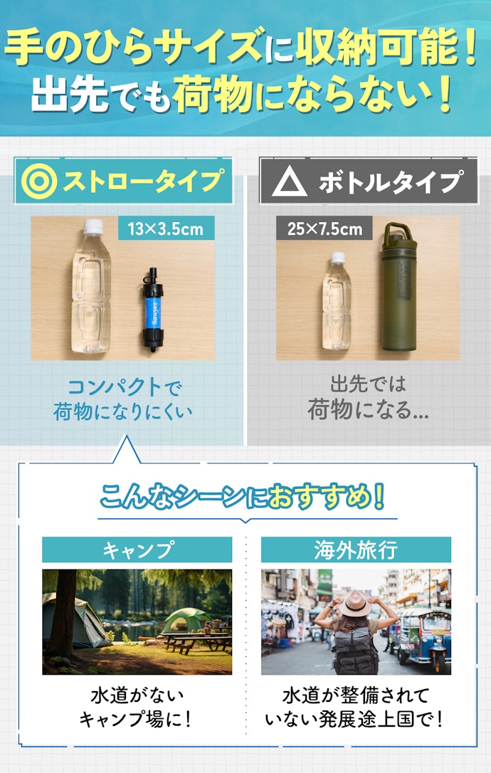 キャンプや海外旅行に持っていく人も、コンパクトに収納できるソーヤーをチョイス