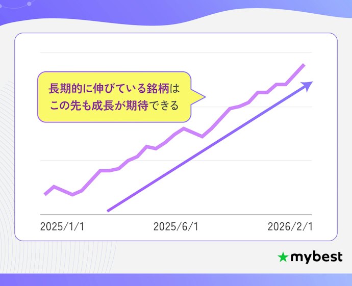 過去1年の価格も確認。長期的に成長している銘柄を選ぼう