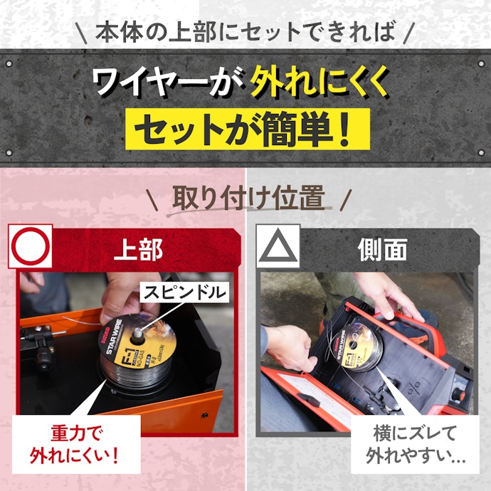 半自動溶接機を選ぶなら、ワイヤーを本体の上部にセットできるものがおすすめ