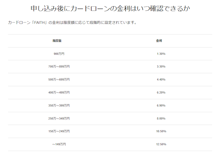 利用可能枠が最大900万円と大きい