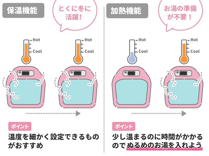保温・加熱機能つきだと、いつまでも温かさをキープできる