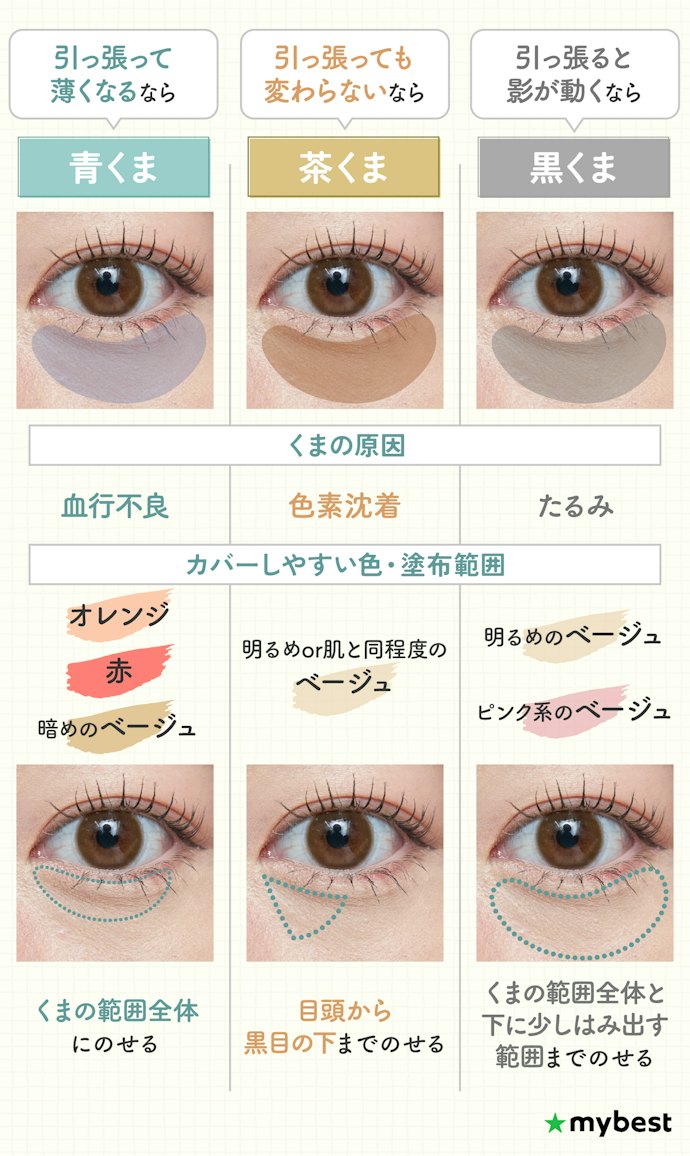くまの種類を診断して、コンシーラーの色を決めよう