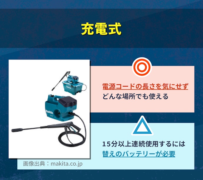 充電式:電源のない場所で作業したい人におすすめ