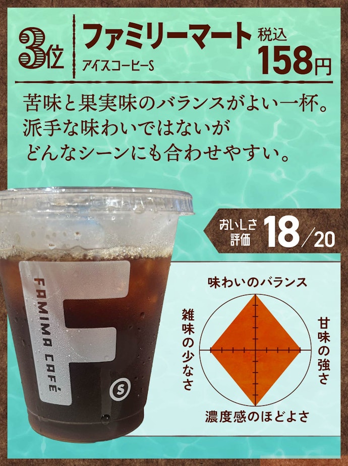 3位:ファミリーマート アイスコーヒーS(158円)
