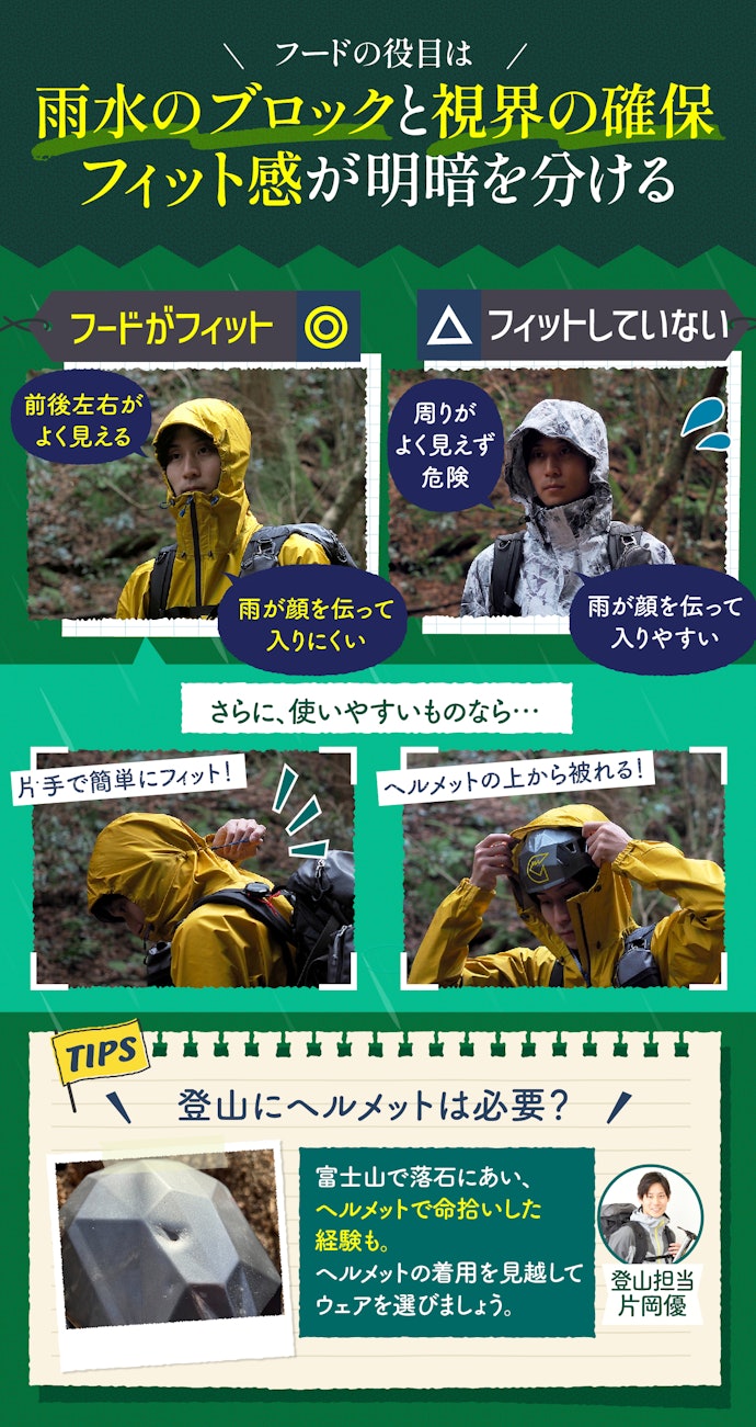 調整しやすく、ヘルメットの上から被れるフードがあるものを選ぼう