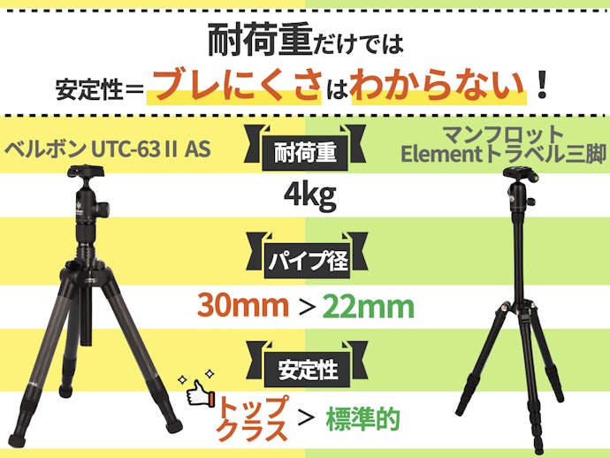 耐荷重はあくまで目安。測定方法はメーカーによってバラバラ