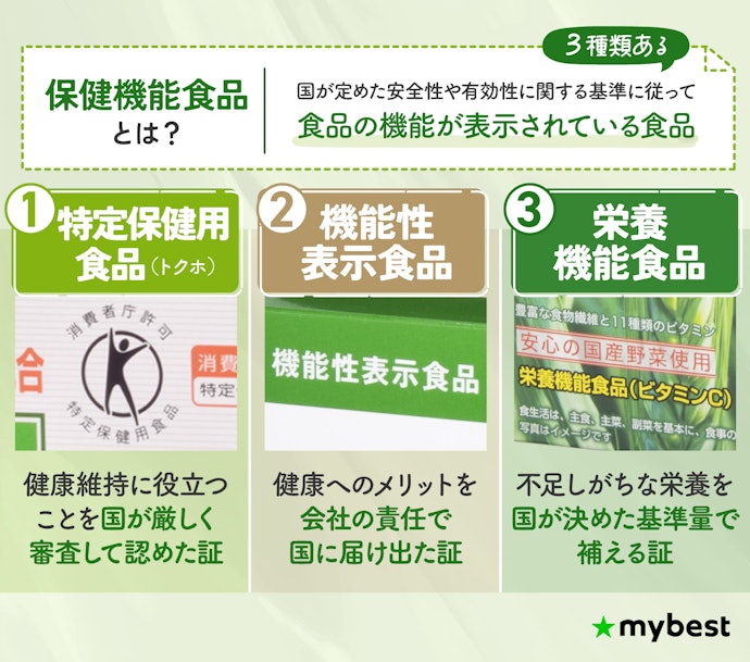 科学的根拠や効果を重視するなら、機能性表示食品・トクホ・栄養機能食品がベター