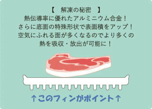 周囲の熱を取り込みやすい、溝付き・フィン付きタイプにも注目